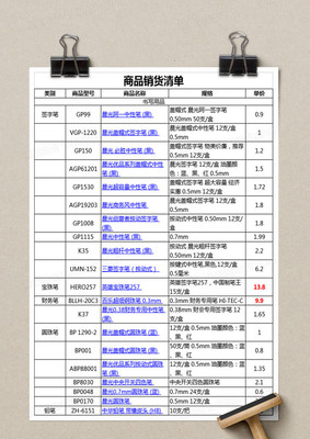 办公用品采购清单及报价参考（2024年春季版）